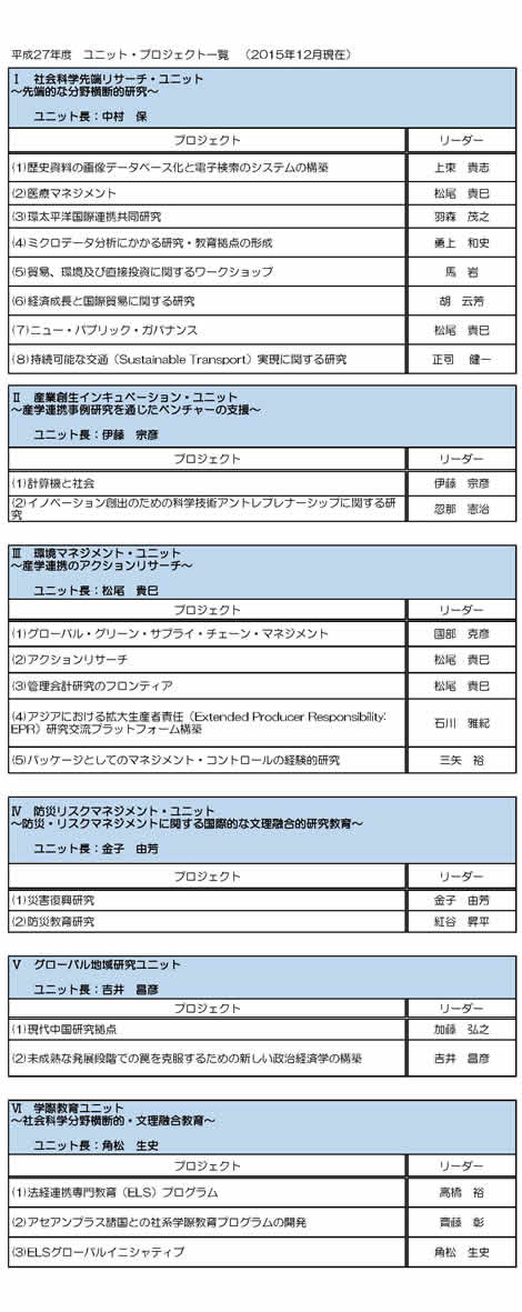 実施体制